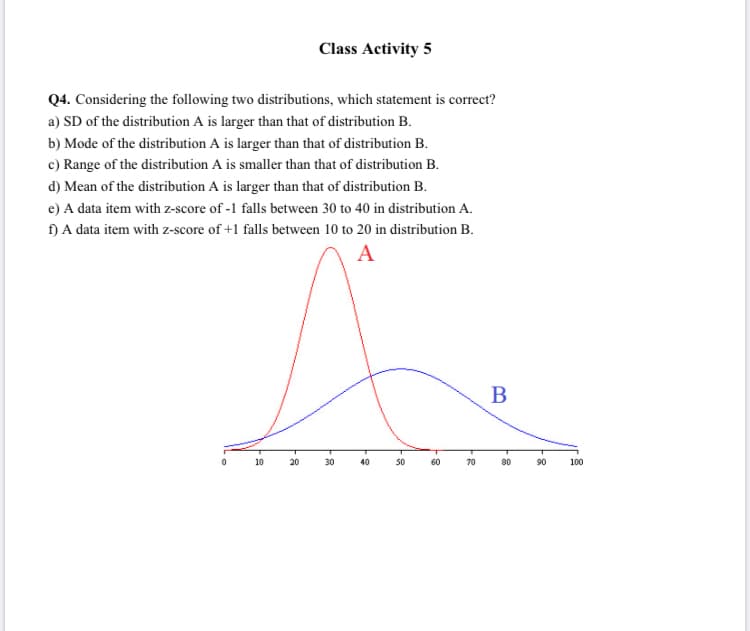 Class Activity 5
Q4. Considering the following two distributions, which statement is correct?
a) SD of the distribution A is larger than that of distribution B.
b) Mode of the distribution A is larger than that of distribution B.
c) Range of the distribution A is smaller than that of distribution B.
d) Mean of the distribution A is larger than that of distribution B.
e) A data item with z-score of -1 falls between 30 to 40 in distribution A.
f) A data item with z-score of +1 falls between 10 to 20 in distribution B.
A
B
10
20
30
40
50
60
70
80
90
100
