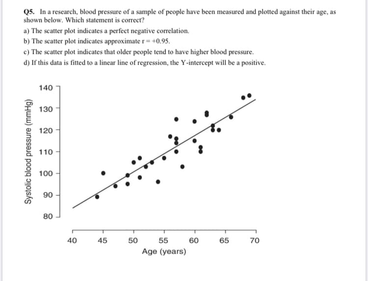 Q5. In a research, blood pressure of a sample of people have been measured and plotted against their age, as
shown below. Which statement is correct?
a) The scatter plot indicates a perfect negative correlation.
b) The scatter plot indicates approximate r = +0.95.
c) The scatter plot indicates that older people tend to have higher blood pressure.
d) If this data is fitted to a linear line of regression, the Y-intercept will be a positive.
140
130
120
110
100
90
80
40
45
50
55
60
65
70
Age (years)
Systolic blood pressure (mmHg)
