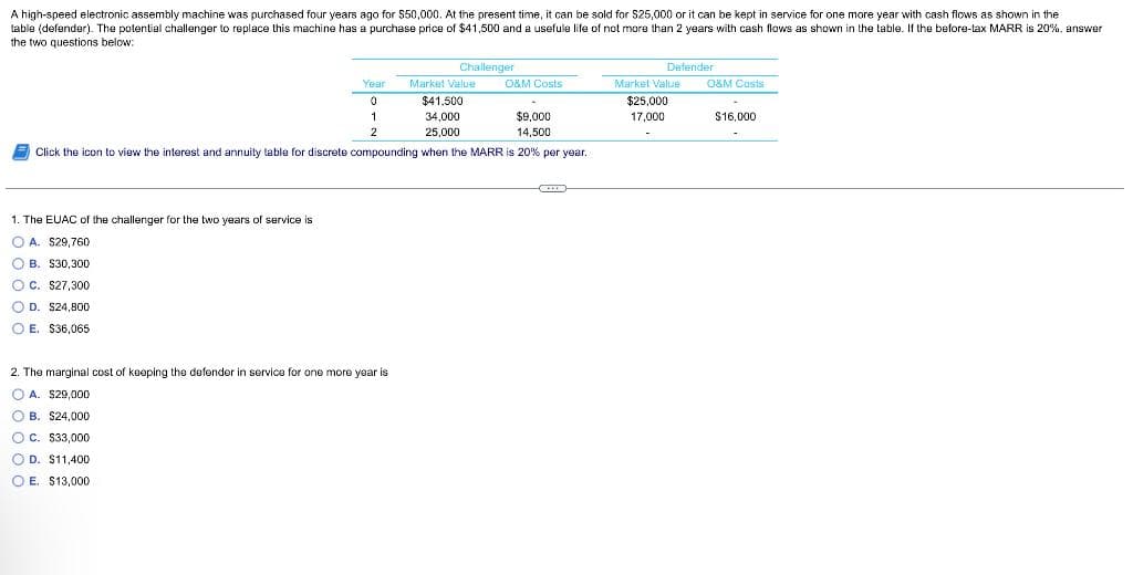 A high-speed electronic assembly machine was purchased four years ago for $50,000. At the present time, it can be sold for $25,000 or it can be kept in service for one more year with cash flows as shown in the
table (defender). The potential challenger to replace this machine has a purchase price of $41,500 and a usefule life of not more than 2 years with cash flows as shown in the table. If the before-tax MARR is 20%, answer
the two questions below:
Market Value
$41.500
34,000
$9,000
14,500
25,000
Click the icon to view the interest and annuity table for discrete compounding when the MARR is 20% per year.
1. The EUAC of the challenger for the two years service is
OA. $29,760
OB. $30,300
OC. $27,300
OD. $24,800
OE. $36,065
Year
0
1
2
Challenger
2. The marginal cost of keeping the defender in service for one more year is
OA. $29,000
OB. $24,000
OC. $33,000
O D. $11,400
OE. $13,000
O&M Costs
Defender
Market Value
$25,000
17,000
O&M Costs
$16,000