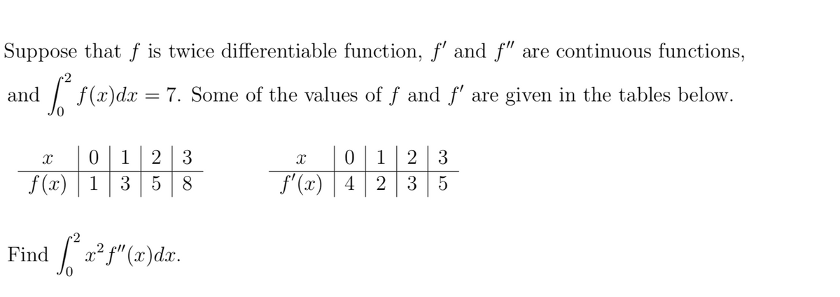 Suppose that ƒ is twice differentiable function, f' and f" are continuous functions,
and
| f(x)dx =
7. Some of the values of f and f' are given in the tables below.
2 3
3 | 5
2 3
23 5
1
1
f (x) | 1
8.
f'(x) | 4
Find a
x² f"(x)dx.
0.
