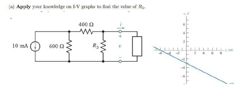 (a) Apply your knowledge on I-V graphs to find the value of R3.
10 mA (
600 Ω
www
400 S2
ww
R3
4
-2
6
4
2
-2
-4
-6
II
2 4
6
1
8
i, MA