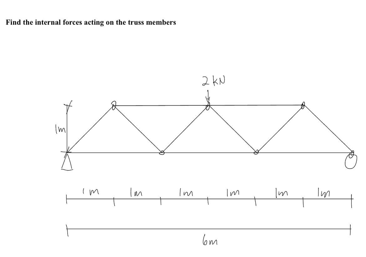 Find the internal forces acting on the truss members
Im
Im
Im
Im
2 KN
6m
Im
Im
Im