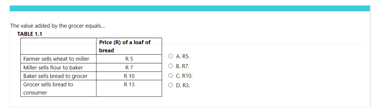 The value added by the grocer equals...
TABLE 1.1
Farmer sells wheat to miller
Miller sells flour to baker
Baker sells bread to grocer
Grocer sells bread to
consumer
Price (R) of a loaf of
bread
R 5
R7
R 10
R 13
A. R5.
O
B. R7.
O C. R10.
O D. R3.