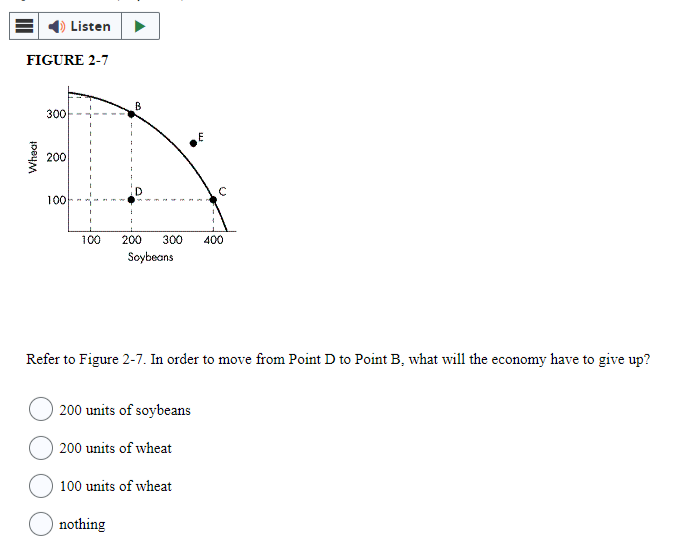 FIGURE 2-7
Wheat
300
200
Listen
100
B
100 200 300 400
Soybeans
200 units of soybeans
200 units of wheat
E
Refer to Figure 2-7. In order to move from Point D to Point B, what will the economy have to give up?
100 units of wheat
nothing
C