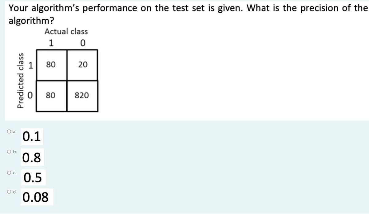 Your algorithm's performance on the test set is given. What is the precision of the
algorithm?
Actual class
1
80
20
80
820
Oa.
0.1
Ob.
0.8
Oc.
0.5
d.
0.08
Predicted class
