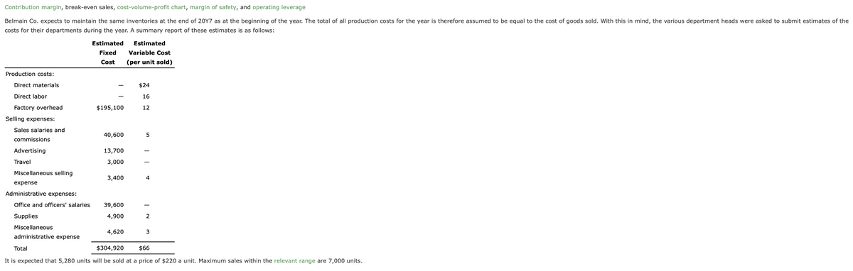 Contribution margin, break-even sales, cost-volume-profit chart, margin of safety, and operating leverage
Belmain Co. expects to maintain the same inventories at the end of 20Y7 as at the beginning of the year. The total of all production costs for the year is therefore assumed to be equal to the cost of goods sold. With this in mind, the various department heads were asked to submit estimates of the
costs for their departments during the year. A summary report of these estimates is as follows:
Production costs:
Direct materials
Direct labor
Factory overhead
Selling expenses:
Sales salaries and
commissions
Advertising
Travel
Miscellaneous selling
expense
Administrative expenses:
Office and officers' salaries
Supplies
Miscellaneous
administrative expense
Estimated
Fixed
Cost
$195,100
40,600
13,700
3,000
3,400
39,600
4,900
4,620
Estimated
Variable Cost
(per unit sold)
$24
16
12
5
4
2
3
Total
$304,920
$66
It is expected that 5,280 units will be sold at a price of $220 a unit. Maximum sales within the relevant range are 7,000 units.