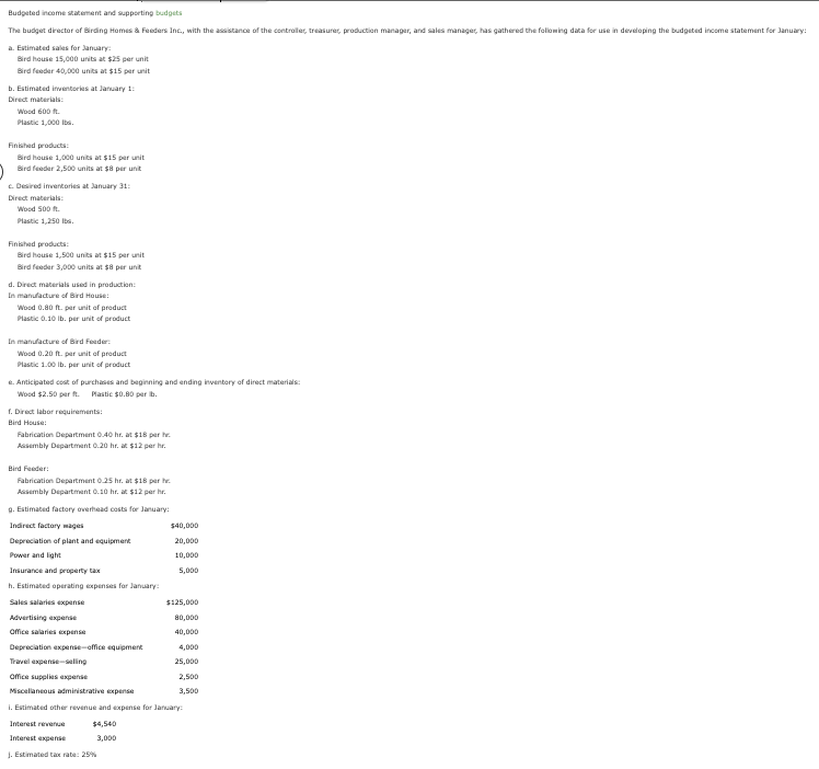 Budgeted income statement and supporting budgets
The budget director of Birding Homes & Feeders Inc., with the assistance of the controller, treasurer, production manager, and sales manager, has gathered the following data for use in developing the budgeted income statement for January:
a. Estimated sales for January:
Bird house 15,000 units at $25 per unit
Bird feeder 40,000 units at $15 per unit
b. Estimated inventories at January 1:
Direct materials:
Wood 600 ft.
Plastic 1,000 lbs.
Finished products:
Bird house 1,000 units at $15 per unit
Bird feeder 2,500 units at $8 per unit
c. Desired inventories at January 31:
Direct materials:
Wood 500 ft.
Plastic 1,250 lbs.
Finished products:
Bird house 1,500 units at $15 per unit
Bird feeder 3,000 units at $8 per unit
d. Direct materials used in production:
In manufacture of Bird House:
Wood 0.80 ft. per unit of product
Plastic 0.10 lb. per unit of product
In manufacture of Bird Feeder:
Wood 0.20 ft. per unit of product
Plastic 1.00 lb. per unit of product
e. Anticipated cost of purchases and beginning and ending inventory of direct materials:
Wood $2.50 per ft. Plastic $0.80 per lib.
f. Direct labor requirements:
Bird House:
Fabrication Department 0.40 hr. at $18 per hr.
Assembly Department 0.20 hr. at $12 per hr.
Bird Feeder:
Fabrication Department 0.25 hr. at $18 par h
Assembly Department 0.10 hr. at $12 par hr
g. Estimated factory overhead costs for January:
Indirect factory wages
Depreciation of plant and equipment
Power and light
Insurance and property tax
h. Estimated operating expenses for January:
Sales salaries expense
$40,000
20,000
10,000
5,000
Interest revenue
Interest expense
J. Estimated tax rate: 25%
$125,000
80,000
40,000
Advertising expense
Office salaries expense
Depreciation expense-office equipment
Travel expense-selling
Office supplies expense
Miscellaneous administrative expense
i. Estimated other revenue and expense for January
$4,540
3,000
4,000
25,000
2,500
3,500