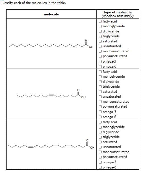 Classify each of the molecules in the table.
molecule
FO
0=
OH
0
OH
type of molecule
(check all that apply)
fatty acid
monoglyceride
□diglyceride
triglyceride
saturated
unsaturated
monounsaturated
polyunsaturated
□ omega-3
omega-6
fatty acid
monoglyceride
diglyceride
triglyceride
saturated
unsaturated
O monounsaturated
polyunsaturated
□ omega-3
omega-6
fatty acid
monoglyceride
diglyceride
triglyceride
□ saturated
OH unsaturated
monounsaturated
Opolyunsaturated
omega-3
omega-6