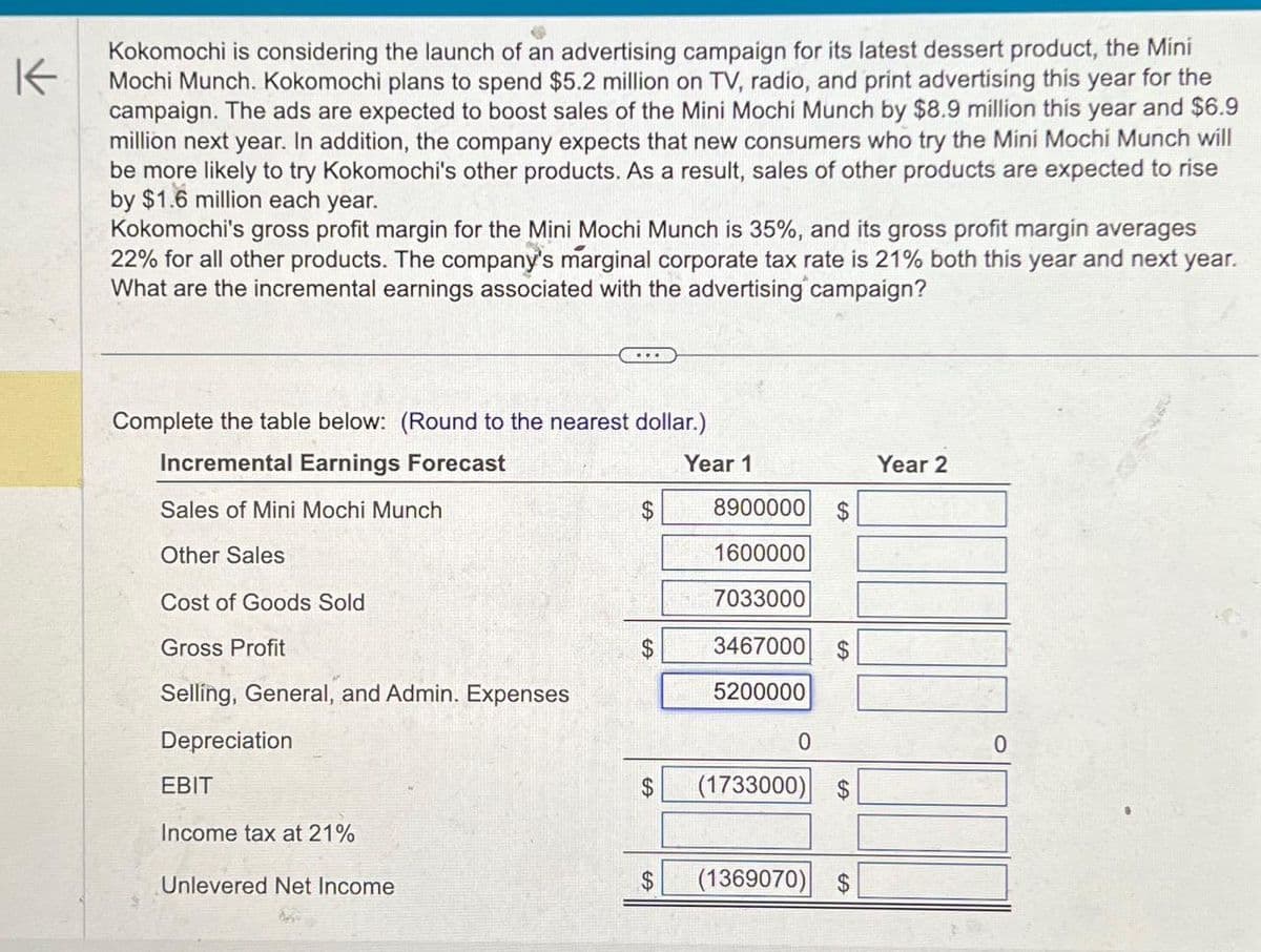 K
Kokomochi is considering the launch of an advertising campaign for its latest dessert product, the Mini
Mochi Munch. Kokomochi plans to spend $5.2 million on TV, radio, and print advertising this year for the
campaign. The ads are expected to boost sales of the Mini Mochi Munch by $8.9 million this year and $6.9
million next year. In addition, the company expects that new consumers who try the Mini Mochi Munch will
be more likely to try Kokomochi's other products. As a result, sales of other products are expected to rise
by $1.6 million each year.
Kokomochi's gross profit margin for the Mini Mochi Munch is 35%, and its gross profit margin averages
22% for all other products. The company's marginal corporate tax rate is 21% both this year and next year.
What are the incremental earnings associated with the advertising campaign?
Complete the table below: (Round to the nearest dollar.)
Incremental Earnings Forecast
Year 1
Sales of Mini Mochi Munch
$
8900000
EA
Year 2
$
Other Sales
1600000
Cost of Goods Sold
7033000
Gross Profit
$
3467000
EA
$
Selling, General, and Admin. Expenses
5200000
Depreciation
0
0
EBIT
$
(1733000)
Income tax at 21%
Unlevered Net Income
$ (1369070)