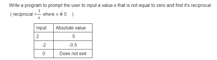 Write a program to prompt the user to input a value x that is not equal to zero and find it's reciprocal.
1
( reciprocal
where x +0 )
X
Input
Absolute value
.5
-2
-0.5
Does not exit
