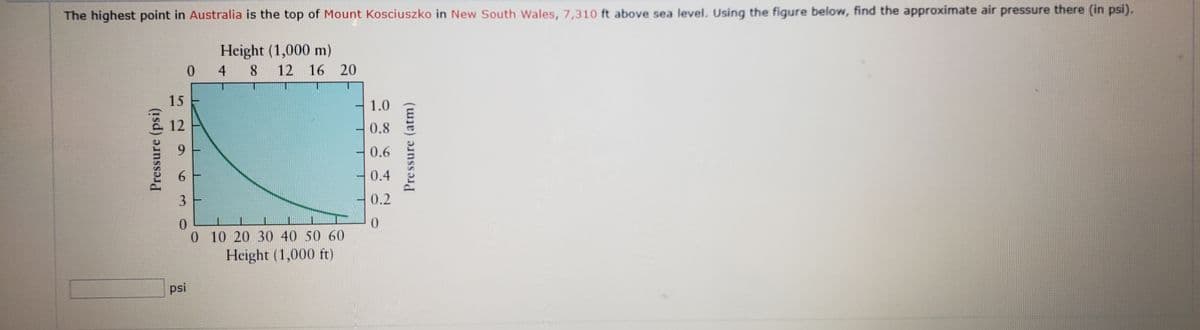 The highest point in Australia is the top of Mount Kosciuszko in New South Wales, 7,310 ft above sea level. Using the figure below, find the approximate air pressure there (in psi).
Height (1,000 m)
0.
4 8
12 16 20
15
1.0
12
0.8
0.6
0.4
3
0.2
0 10 20 30 40 50 60
Height (1,000 ft)
psi
Pressure (psi)
91
Pressure (atm)
