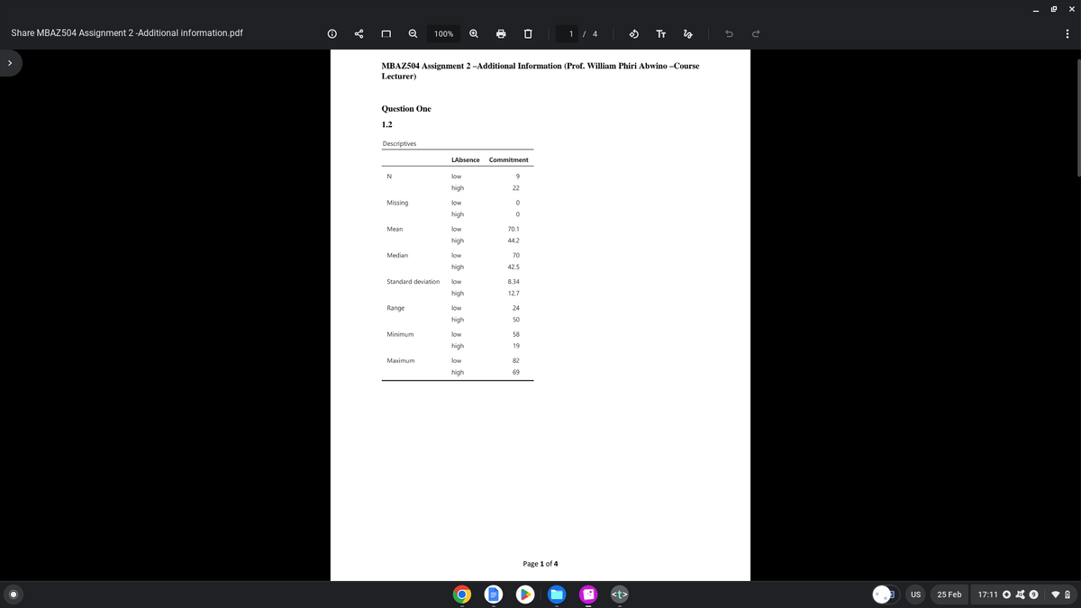 Share MBAZ504 Assignment 2 -Additional information.pdf
@
0 Q 100% Q
Question One
1.2
Descriptives
MBAZ504 Assignment 2 -Additional Information (Prof. William Phiri Abwino -Course
Lecturer)
N
Missing
Mean
Median
Standard deviation
Range
Minimum
Maximum
LAbsence
low
high
low
high
low
high
low
high
low
high
low
high
low
high
low
high
Commitment
9
22
0
0
70.1
44.2
70
42.5
8.34
12.7
24
50
0
58
19
82
69
1 / 4
Page 1 of 4
TT
iz
US
25 Feb
17:11 9
L9X
:
0