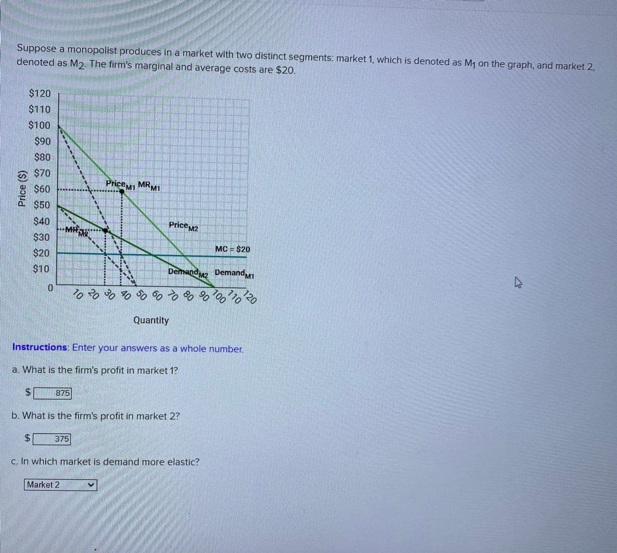 Suppose a monopolist produces in a market with two distinct segments: market 1, which is denoted as M1 on the graph, and market 2,
denoted as M2. The firm's marginal and average costs are $20.
$120
$110
$100
$90
$70
PriceM1 MRM
$60
$50
Price M2
$40
MR19
MC = $20
$30
$20
DemandM1
Demand M2
120
110
$10
70
100
0.
20
Quantity
Instructions: Enter your answers as a whole number.
a. What is the firm's profit in market 1?
2$
875
b. What is the firm's profit in market 2?
%24
375
c. In which market is demand more elastic?
Market 2
Price ($)
90
80
