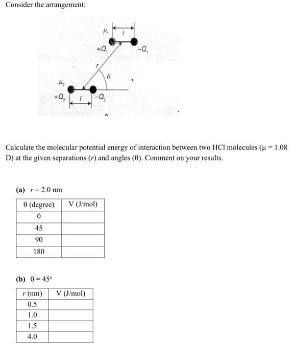 Consider the arrangement:
fly
F
(b) 0=45°
r (nm)
0.5
1.0
1.5
4.0
+0₂
(a) = 2.0 nm
0 (degree)
0
45
90
180
+Q₁
Calculate the molecular potential energy of interaction between two HCI molecules (μ = 1.08
D) at the given separations (r) and angles (0). Comment on your results.
V (J/mol)
8
-Q₂
V (J/mol)