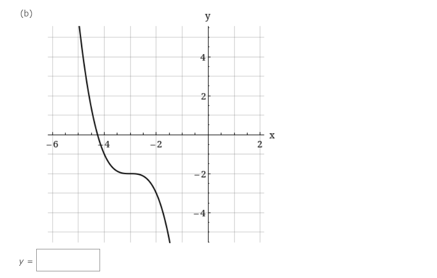 (b)
y
4
2
-6
4
-2
2
=4
y =
2.
