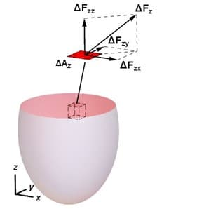 AF22
AF,
AF
zy
ΔΑΣ
AFIX
