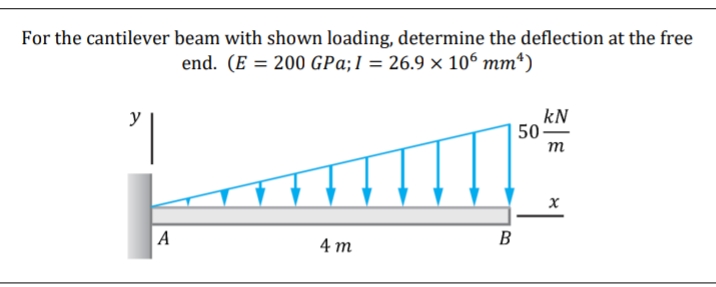 For the cantilever beam with shown loading, determine the deflection at the free
end. (E = 200 GPa;I = 26.9 × 106 mm*)
kN
50
y
m
A
4 m
В
