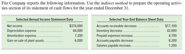 Fitz Company reports the following information. Use the indirect method to prepare the operating activi-
ties section of its statement of cash flows for the year ended December 31.
Selected Annual Income Statement Data
Net income ..
Depreciation expense
Amortization expense..
Gain on sale of plant assets.
Selected Year-End Balance Sheet Data
$374,000
44,000
Accounts receivable decrease..
$17,100
Inventory decrease.....
Prepaid expenses increase..
Accounts payable decrease
Salaries payable increase..
42,000
7,200
4,700
6,000
8,200
1,200
