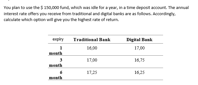 You plan to use the $ 150,000 fund, which was idle for a year, in a time deposit account. The annual
interest rate offers you receive from traditional and digital banks are as follows. Accordingly,
calculate which option will give you the highest rate of return.
expiry
Traditional Bank
Digital Bank
1
16,00
17,00
month
3
17,00
16,75
month
6
17,25
16,25
month
