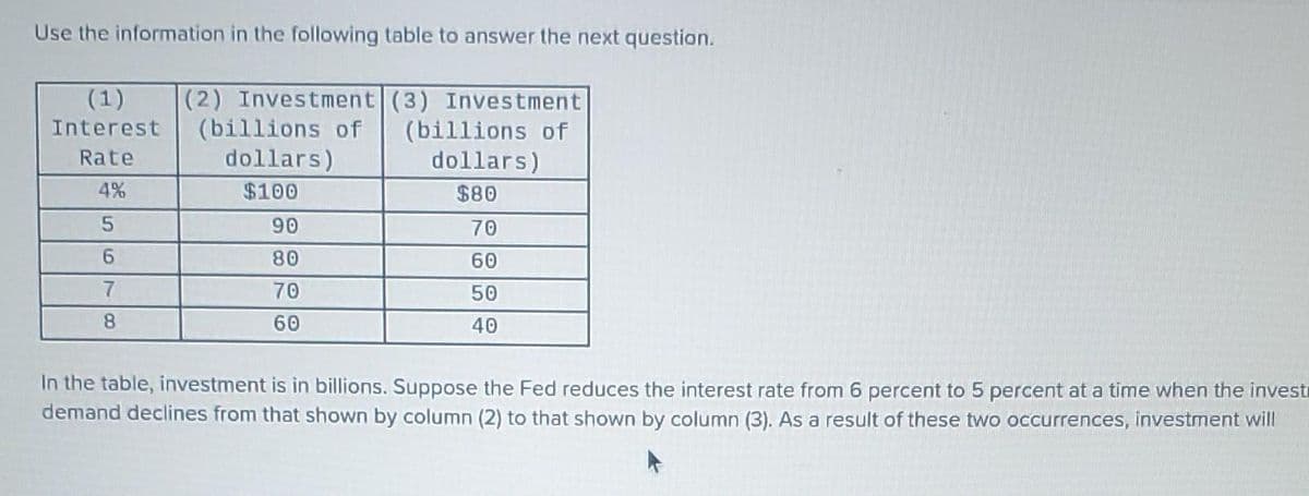 Use the information in the following table to answer the next question.
(1)
Interest
Rate
4%
5
6
7
8
(2) Investment (3) Investment
(billions of (billions of
dollars)
dollars)
$100
$80
90
80
70
60
70
60
50
40
In the table, investment is in billions. Suppose the Fed reduces the interest rate from 6 percent to 5 percent at a time when the invest
demand declines from that shown by column (2) to that shown by column (3). As a result of these two occurrences, investment will