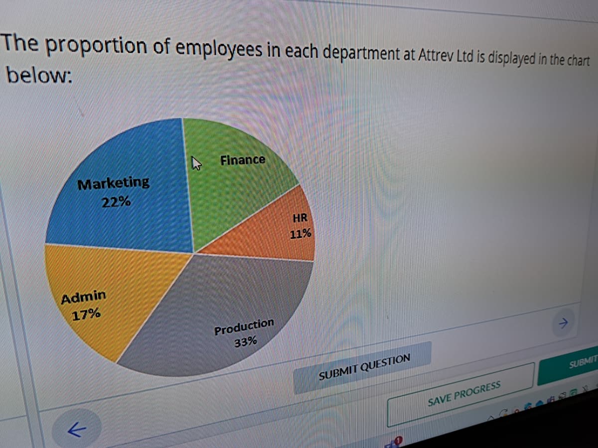 The proportion of employees in each department at Attrev Ltd is displayed in the chart
below:
Marketing
22%
Admin
17%
←
Finance
Production
33%
HR
11%
SUBMIT QUESTION
SAVE PROGRESS
SUBMIT
687X