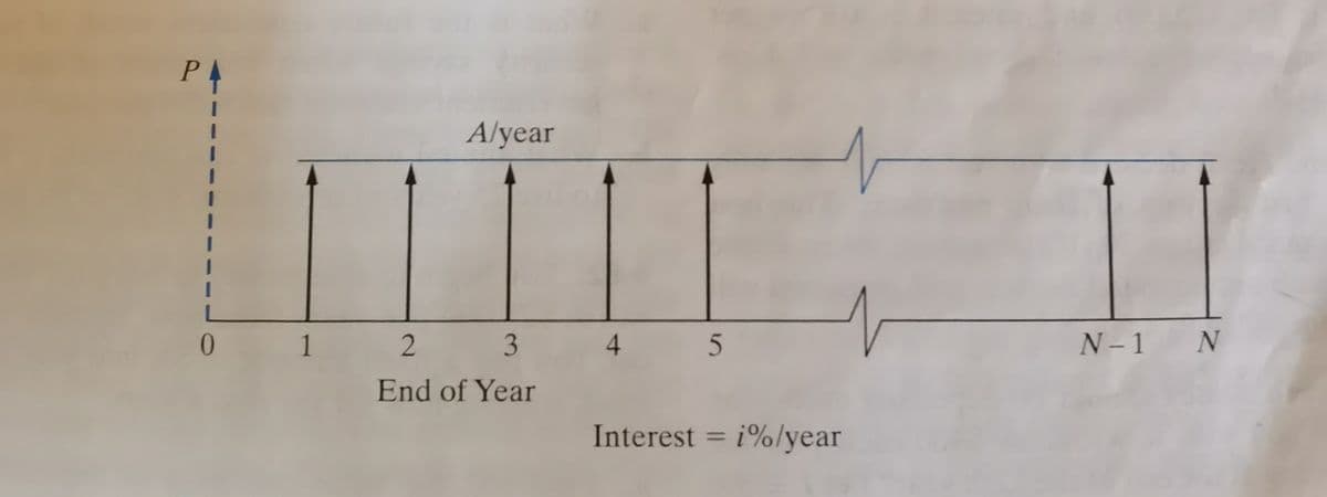 P4
Alyear
1
4
N-1 N
End of Year
Interest = i%/year
%3D
