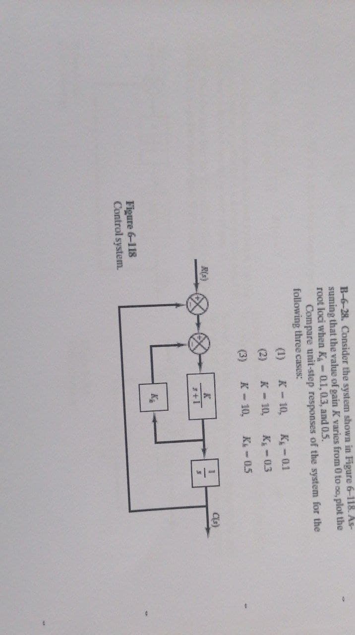 Figure 6-118
Control system.
B-6-28. Consider the system shown in Figure 6-118. As-
suming that the value of gain K varies from 0 to so, plot the
root loci when K - 0.1, 0.3, and 0.5.
Compare unit-step responses of the system for the
following three cases:
(2)
(3)
K - 10,
K = 10,
K - 10,
#+1
K₁ -0.1
K₁ -0.3
K₁ -0.5
C(s)