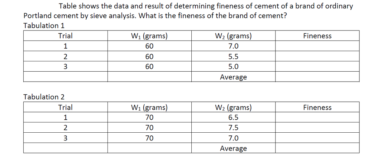 Table shows the data and result of determining fineness of cement of a brand of ordinary
Portland cement by sieve analysis. What is the fineness of the brand of cement?
Tabulation 1
Trial
W1 (grams)
W2 (grams)
Fineness
1
60
7.0
2
60
5.5
3
60
5.0
Average
Tabulation 2
Trial
W1 (grams)
W2 (grams)
Fineness
1
70
6.5
2
70
7.5
3.
70
7.0
Average
