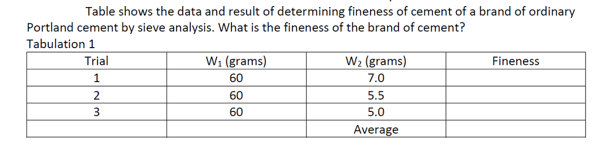 Table shows the data and result of determining fineness of cement of a brand of ordinary
Portland cement by sieve analysis. What is the fineness of the brand of cement?
Tabulation 1
Trial
W1 (grams)
W2 (grams)
Fineness
1
60
7.0
60
5.5
3
60
5.0
Average
