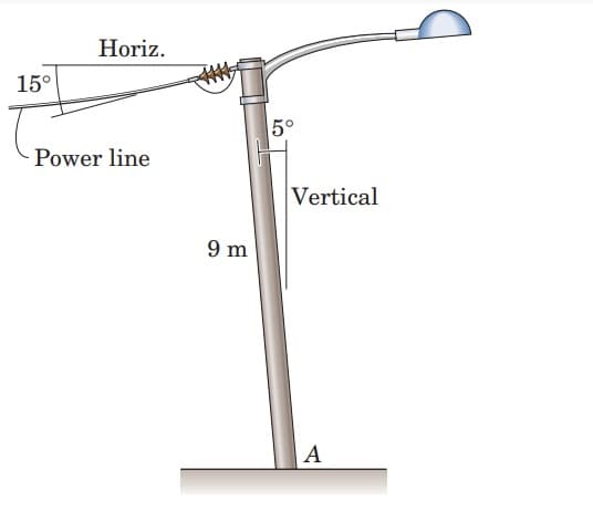 Horiz.
15°
5°
Power line
Vertical
9 m
A
