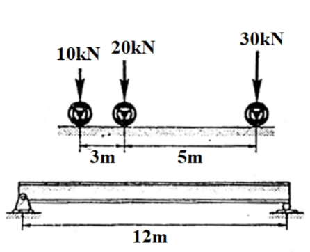 30kN
10kN 20kN
3m
5m
12m
