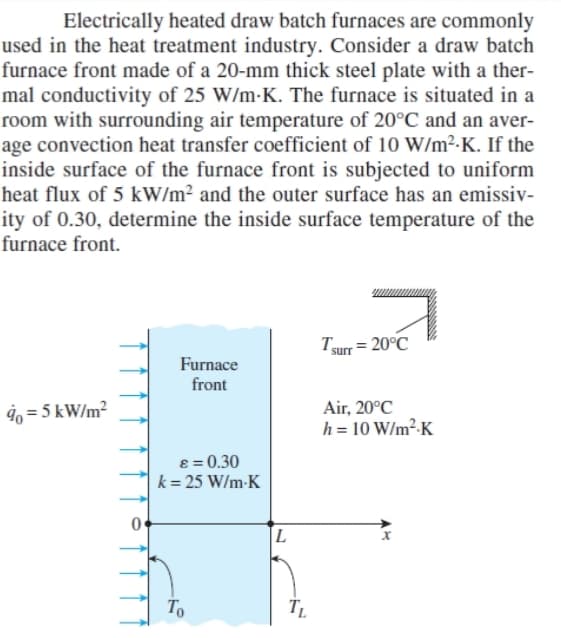 Electrically heated draw batch furnaces are commonly
used in the heat treatment industry. Consider a draw batch
furnace front made of a 20-mm thick steel plate with a ther-
mal conductivity of 25 W/m-K. The furnace is situated in a
room with surrounding air temperature of 20°C and an aver-
age convection heat transfer coefficient of 10 W/m²-K. If the
inside surface of the furnace front is subjected to uniform
heat flux of 5 kW/m? and the outer surface has an emissiv-
ity of 0.30, determine the inside surface temperature of the
furnace front.
Turr = 20°C
Furnace
front
4, = 5 kW/m?
Air, 20°C
h = 10 W/m².K
8 = 0.30
k = 25 W/m-K
To
TL
