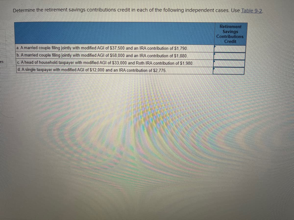 es
Determine the retirement savings contributions credit in each of the following independent cases. Use Table 9-2.
a. A married couple filing jointly with modified AGI of $37,500 and an IRA contribution of $1,790.
b. A married couple filing jointly with modified AGI of $58,000 and an IRA contribution of $1,880.
c. A head of household taxpayer with modified AGI of $33,000 and Roth IRA contribution of $1,980.
d. A single taxpayer with modified AGI of $12,000 and an IRA contribution of $2,775.
Retirement
Savings
Contributions
Credit