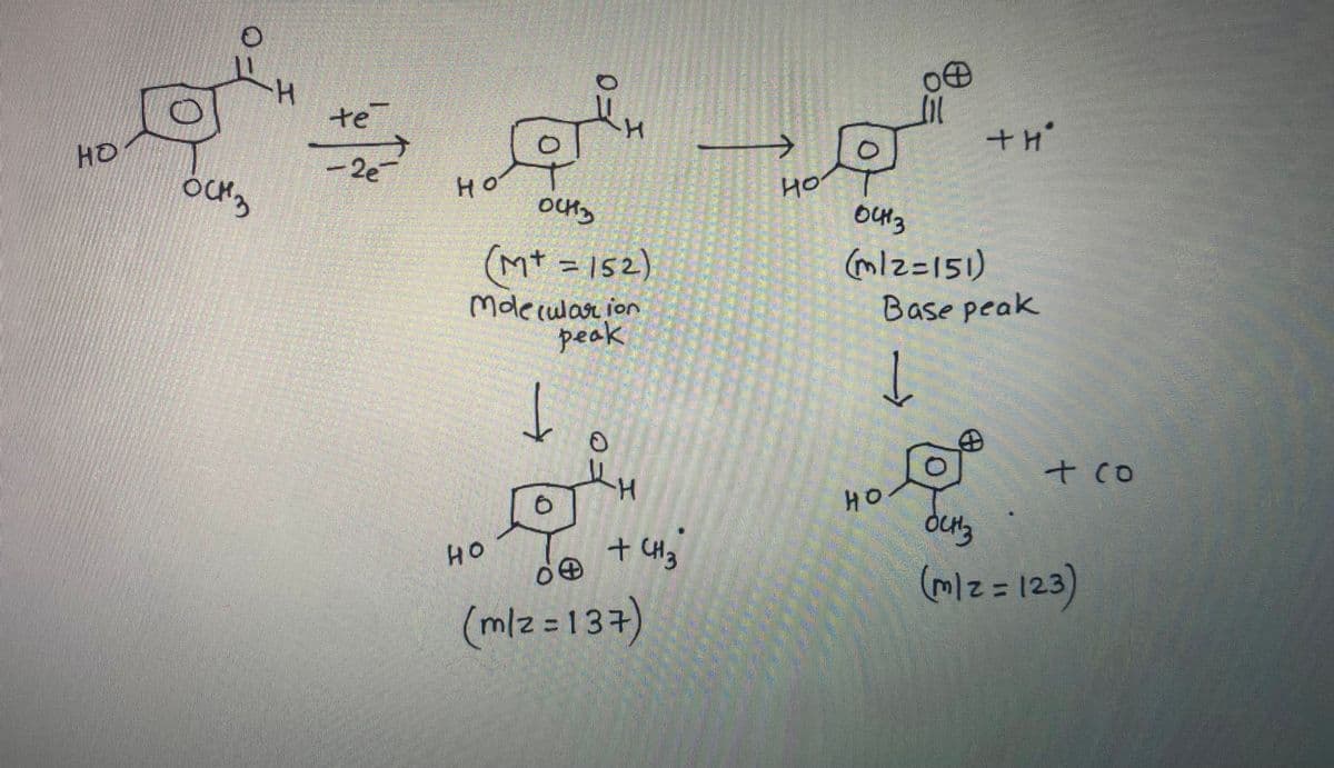 НО
OCH3
H
te
-2e
Но
осно
(M+ = 152)
Molecularion
peak
Но
к
6
03
е
H
+ CH3
О
(m(z=137)
ос
но
OCH3
о
III
Но
Ө
+h'
(ml2=(51)
Base peak
1
+ co
осн
(m) z = 123)