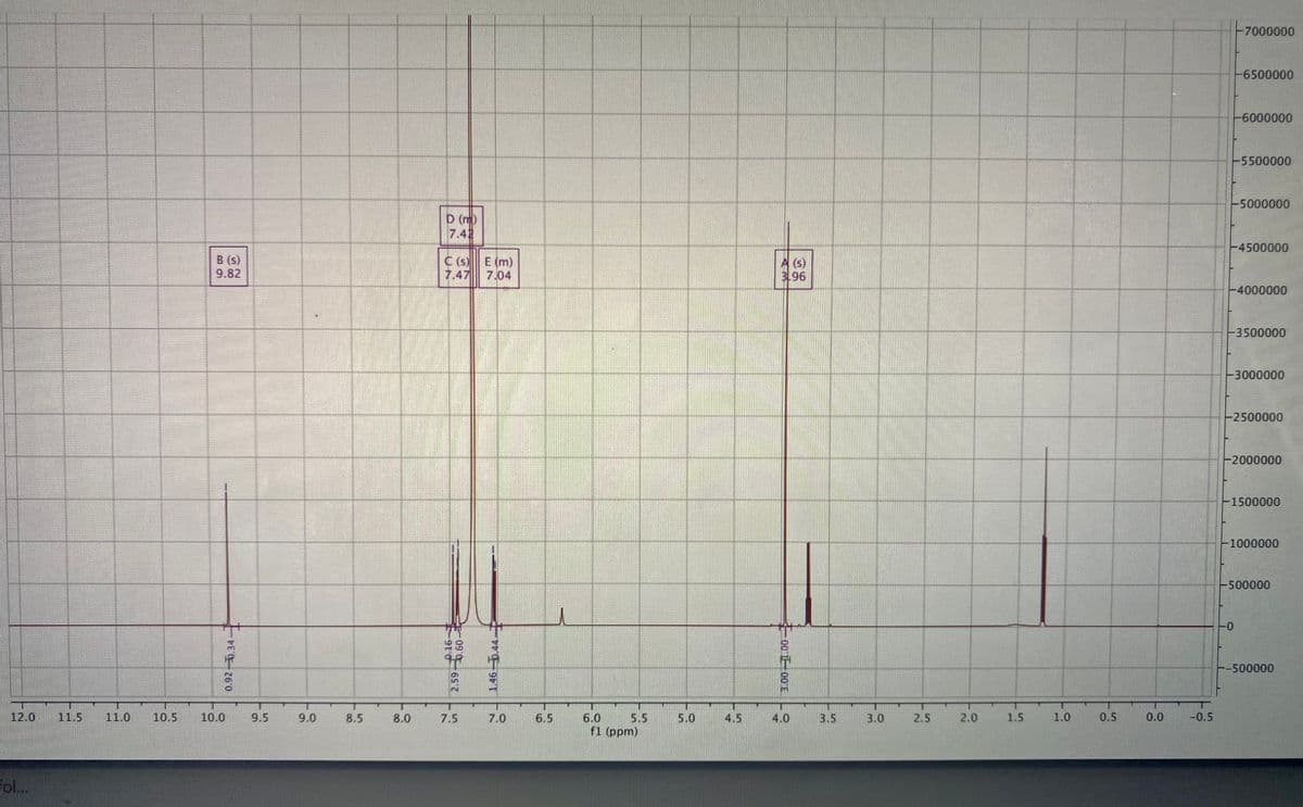 12.0
fol...
11.5
11.0
10.5
B (s)
9.82
10.0
EC-26'0
9.5
9.0
8.5
8.0
D (m)
C(s) E (m)
7.47
7.04
090-652
7.5
1.46 0.44
7.0
6.5
6.0
5.5
f1 (ppm)
5.0
4.5
A (S)
3.96
3.00-11.00
4.0
3.5
3.0
2.5
2.0
1.5
1.0
0.5
0.0
-0.5
-7000000
-6500000
-6000000
-5500000
-5000000
-4500000
-4000000
-3500000
-3000000
-2500000
-0
-2000000
-1500000
-1000000
-500000
--500000