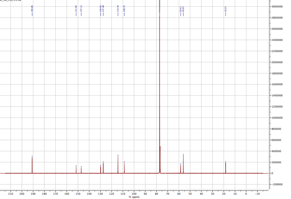 210
200
190
180
170
160
-151.65
-147.11
150
140
-127.48
130
114.34
ZZ801
120 110
100
f1 (ppm)
90
80
70
60
-56.05
50
40
40
30
-18.35
20
10
0
-10
3000000
-2800000
-2600000
-2400000
-2200000
-2000000
-1800000
-1600000
1400000
1200000
1000000
-800000
-600000
-400000
-200000
-0
--200000