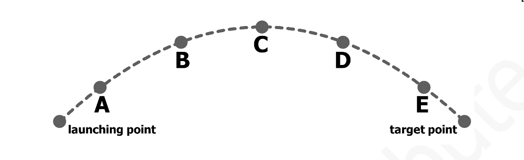 C
D
A
target point
launching point
