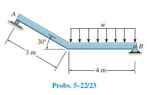 30°
3 m
-4 m-
Probs. 5-22/23
