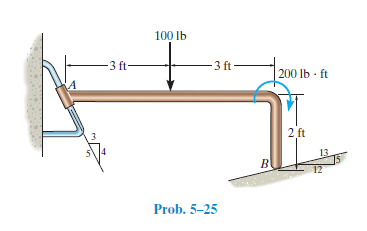 100 lb
-3 ft-
- 3 ft -
200 lb - ft
2 ft
13
12
Prob. 5-25
