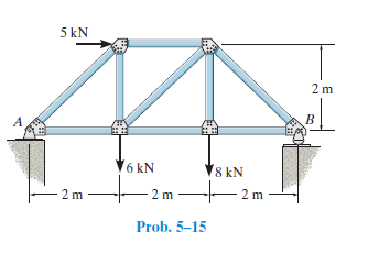 5 kN
2 m
6 kN
V8 KN
t
- 2 m
2 m
2 m
Prob. 5-15
