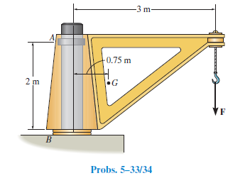 -3 m-
-0.75 m
2 m
•G
VF
Probs. 5–33/34
