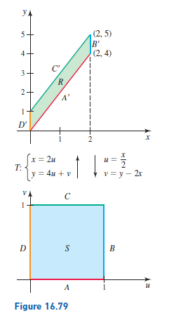 y A
(2, 5)
B'
(2, 4)
5+
C"
3
+
2+
A'
1
D"
2
x= 2u
T:
y = 4u + v
v = y - 2r
C
D
S
B
A
Figure 16.79
4)
