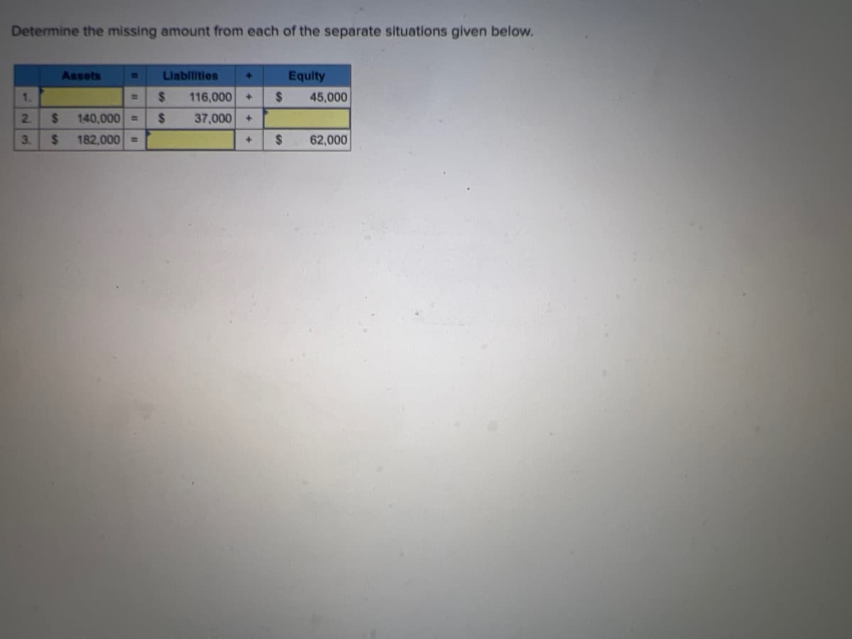 Determine the missing amount from each of the separate situations given below.
1.
Assets
=
2
$
140,000 =
3. $ 182,000 =
Liabilities
$ 116,000
$
+
+
37,000 +
+
$
$
Equity
45,000
62,000