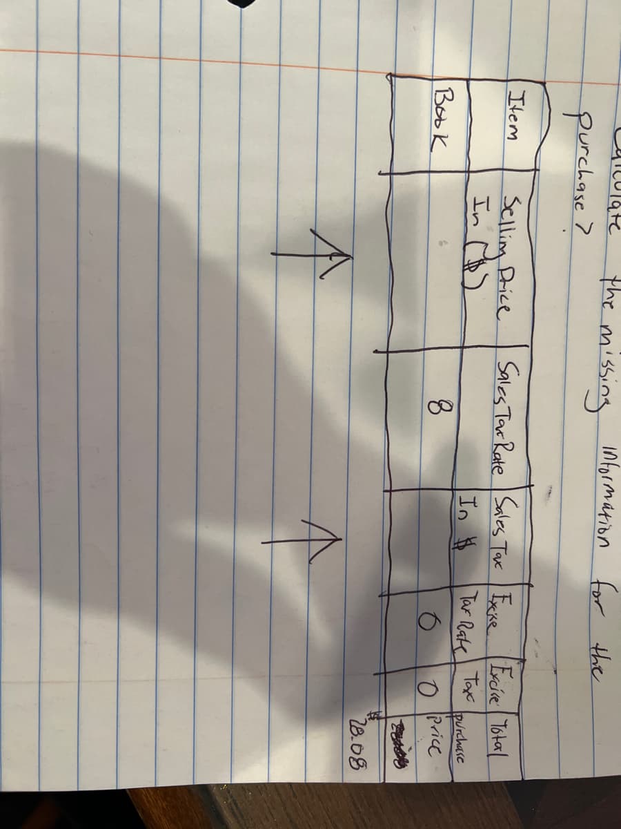 ·
alculate
purchase?
Item
Book
the missing
Selling Price
In
information for the
Sales Tax Rate Sales Tax Exxe Excice Total
In $
Tax Rate
Tax
8
6
purchase
0 Price
Turis
28.08