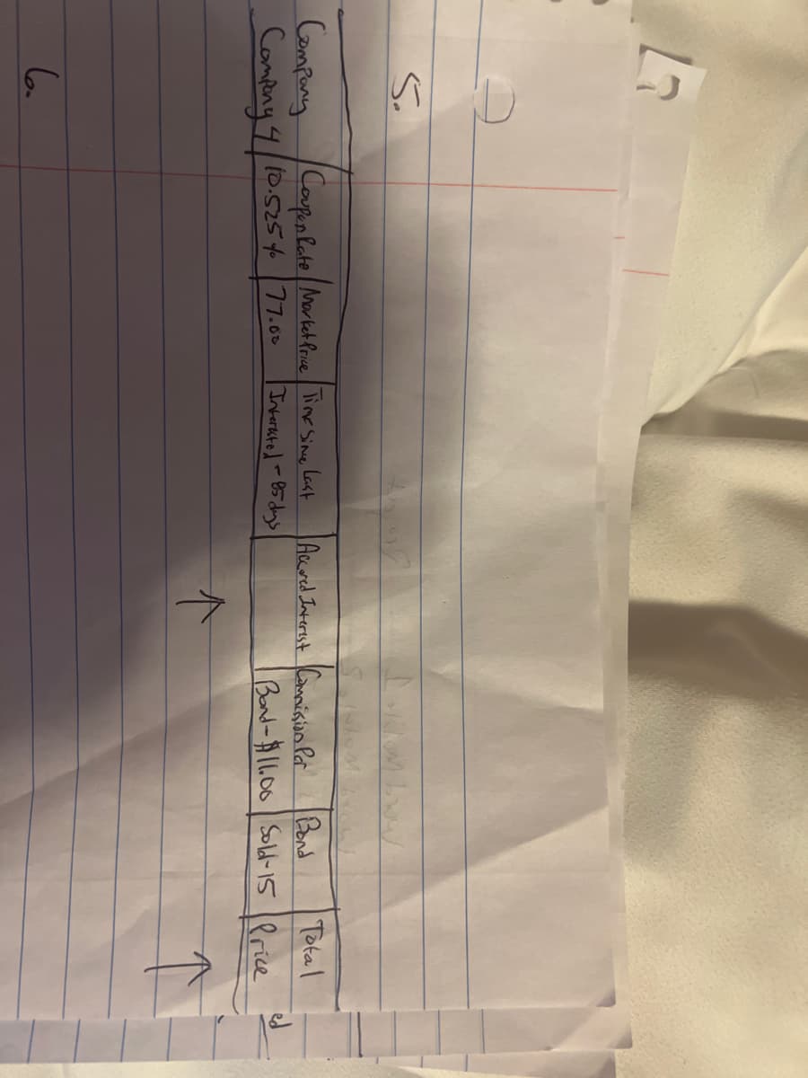 L2
5.
Company Coupon Rate Market Price Time Sine Last
Compony 4
10.525% 77.00
Interested -85 days
6.
Bond
Total
Bond-$11.00 Sold-15 Price
Accored Interest Commision Par