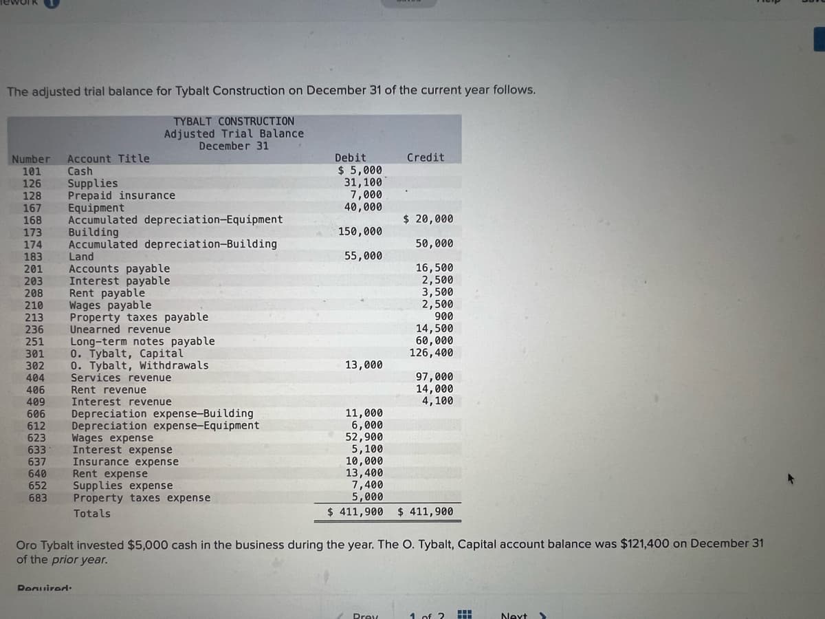 The adjusted trial balance for Tybalt Construction on December 31 of the current year follows.
Number Account Title
101
Cash
126
Supplies
Prepaid insurance
128
167
168
173
174 Accumulated depreciation-Building
183
201
623
633
637
640
652
683
TYBALT CONSTRUCTION
Adjusted Trial Balance.
December 31
Equipment
Accumulated depreciation-Equipment
Building
Land
Accounts payable
Interest payable
203
208
210
213
236
251
301
0. Tybalt, Capital
302
0. Tybalt, Withdrawals
404
Services revenue
406
Rent revenue
409
Interest revenue
606
Depreciation expense-Building
612 Depreciation expense-Equipment
Rent payable
Wages payable
Property taxes payable
Unearned revenue
Long-term notes payable
Wages expense
Interest expense
Insurance expense
Rent expense
Supplies expense
Property taxes expense
Totals
Denuired.
Debit
$5,000
31,100
7,000
40,000
150,000
55,000
13,000
11,000
6,000
52,900
5,100
10,000
13,400
Credit
$ 20,000
50,000
16,500
2,500
3,500
2,500
900
Prev
14,500
60,000
126,400
97,000
14,000
4,100
7,400
5,000
$ 411,900 $ 411,900
Oro Tybalt invested $5,000 cash in the business during the year. The O. Tybalt, Capital account balance was $121,400 on December 31
of the prior year.
1 of 2
Next