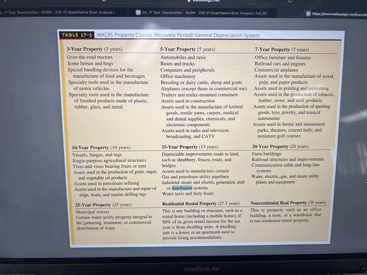 h. 17 Test: Depreciation - BUSN-230-01 Quantitative Busn Analysis I
W Ch. 17 Test: Depreciation - BUSN - 230-01 Quantitative Busn Analysis I Fall 20...
TABLE 17-1 MACRS Property Classes (Recovery Period) General Depreciation System
3-Year Property (3 years)
5-Year Property (5 years)
Over-the-road tractors
Automobiles and taxis
Buses and trucks
Some horses and hogs
Special handling devices for the
Computers and peripherals
Office machinery
manufacture of food and beverages
Specialty tools used in the manufacture
of motor vehicles
Specialty tools used in the manufacture
of finished products made of plastic,
rubber, glass, and metal
10-Year Property (10 years)
Vessels, barges, and tugs
Single-purpose agricultural structures
Trees and vines bearing fruits or nuts
Assets used in the production of grain, sugar,
and vegetable oil products
Assets used in petroleum refining
Assets used in the manufacture and repair of
ships, boats, and marine drilling rigs
25-Year Property (25 years)
Municipal sewers
Certain water utility property integral to
the gathering, treatment, or commercial
distribution of water
Breeding or dairy cattle, sheep and goats
Airplanes (except those in commercial use)
Trailers and trailer-mounted containers
Assets used in construction
Assets used in the manufacture of knitted
goods, textile yarns, carpets, medical
and dental supplies, chemicals, and
electronic components
Assets used in radio and television
broadcasting, and CATV
15-Year Property (15 years)
Depreciable improvements made to land,
such as shrubbery, fences, roads, and
bridges
Assets used to manufacture cement
Gas and petroleum utility pipelines
Industrial steam and electric generation and/
or distribution systems
Water taxis and ferry boats
Residential Rental Property (27.5 years)
This is any building or structure, such as a
rental home (including a mobile home), if
80% of its gross rental income for the tax
year is from dwelling units. A dwelling
unit is a house or an apartment used to
provide living accommodations.
MacBook Air
https://www.webassign.net/brecmbe
7-Year Property (7 years)
Office furniture and fixtures
Railroad cars and engines
Commercial airplanes
Assets used in the manufacture of wood,
pulp, and paper products
Assets used in printing and publishing
Assets used in the production of tobacco,
leather, stone, and steel products
Assets used in the production of sporting
goods, toys, jewelry, and musical
instruments
Assets used in theme and amusement
parks, theaters, concert halls, and
miniature golf courses
20-Year Property (20 years)
Farm buildings
Railroad structures and improvements
Communication cable and long-line
systems
Water, electric, gas, and steam utility
plants and equipment
Nonresidential Real Property (39 years)
This is property such as an office
building, a store, or a warehouse that
is not residential rental property.
[