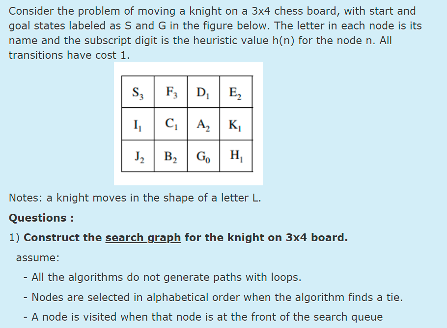 Consider the problem of moving a knight on a 3x4 chess board, with start and
goal states labeled as S and G in the figure below. The letter in each node is its
name and the subscript digit is the heuristic value h(n) for the node n. All
transitions have cost 1.
S3
F, D, E,
I
A, K,
J, B2
Go
H,
Notes: a knight moves in the shape of a letter L.
Questions :
1) Construct the search graph for the knight on 3x4 board.
assume:
- All the algorithms do not generate paths with loops.
- Nodes are selected in alphabetical order when the algorithm finds a tie.
- A node is visited when that node is at the front of the search queue
