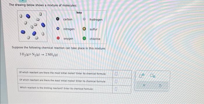 The drawing below shows a mixture of molecules:
carbon
nitrogen
oxygen
key
Ohydrogen
O sulfur
chlorine
Suppose the following chemical reaction can take place in this mixture:
3 H₂(9)+ N₂(9)→ 2NH₂(9)
Of which reactant are there the most initial moles? Enter its chemical formula:
Of which reactant are there the least initial moles? Enter its chemical formula:
Which reactant is the limiting reactant? Enter its chemical formula:
0
0
0
2
X
2
3