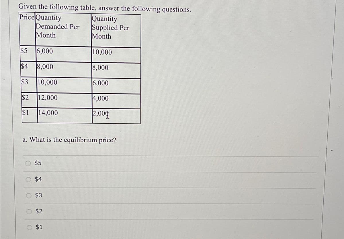 Given the following table, answer the following questions.
Price Quantity
Demanded Per
Month
$5
6,000
$4 8,000
$3 10,000
$2
12,000
$1 14,000
O
$5
$4
a. What is the equilibrium price?
$3
$2
Quantity
Supplied Per
Month
$1
10,000
8,000
6,000
4,000
2,000